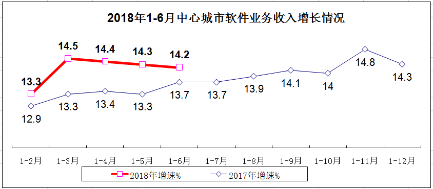 1月份经济指标_...10月广西主要经济指标数据-1 10月广西固定资产投资13715.76亿 同...(3)