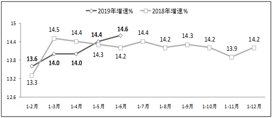 ˵: http://183.63.173.2/publicfiles/business/htmlfiles/gdsia/cmsmedia/image/2019/6/img17921.png