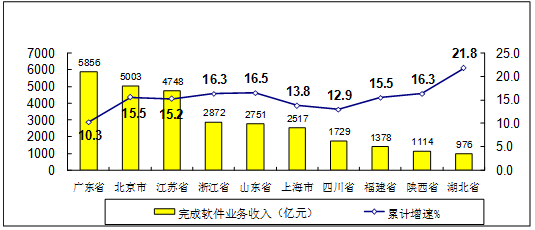 ˵: http://183.63.173.2/publicfiles/business/htmlfiles/gdsia/cmsmedia/image/2019/6/img17925.png