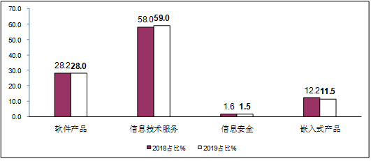 ˵: http://183.63.173.2/publicfiles/business/htmlfiles/gdsia/cmsmedia/image/2019/6/img17924.png