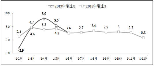 ˵: http://183.63.173.2/publicfiles/business/htmlfiles/gdsia/cmsmedia/image/2019/6/img17923.png