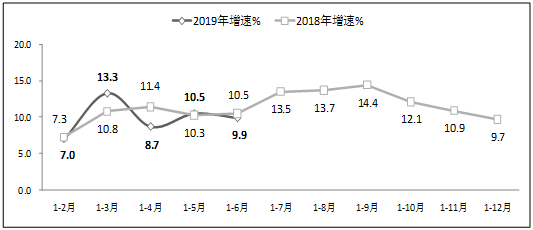 ˵: http://183.63.173.2/publicfiles/business/htmlfiles/gdsia/cmsmedia/image/2019/6/img17922.png