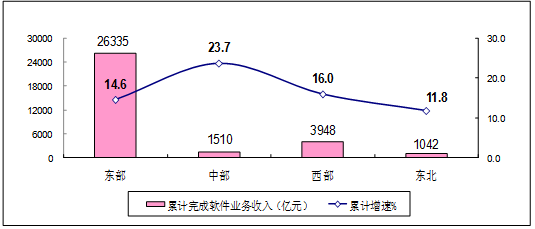 ˵: http://183.63.173.2/publicfiles/business/htmlfiles/gdsia/cmsmedia/image/2019/6/img17919.png